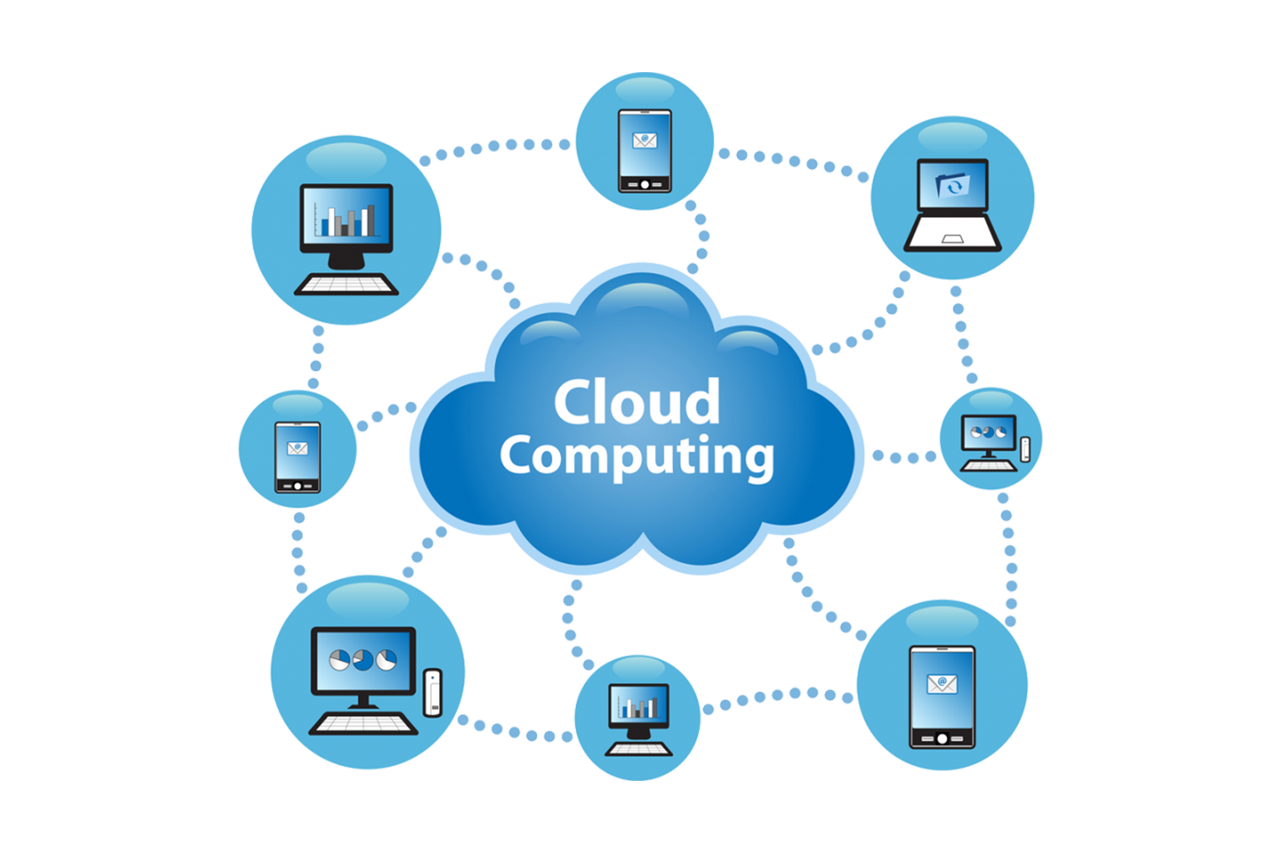 Cloud Enterprise Solution-cloud computing