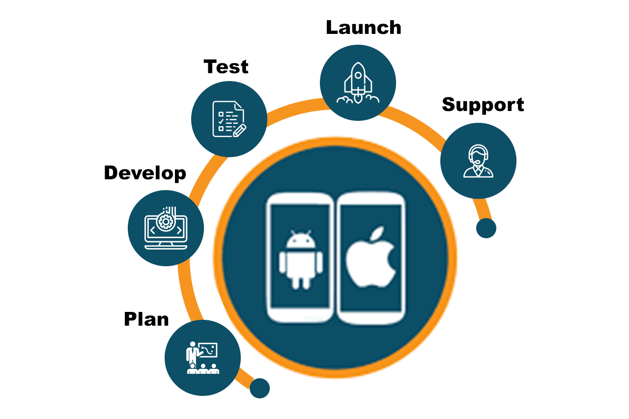 Mobile Applications