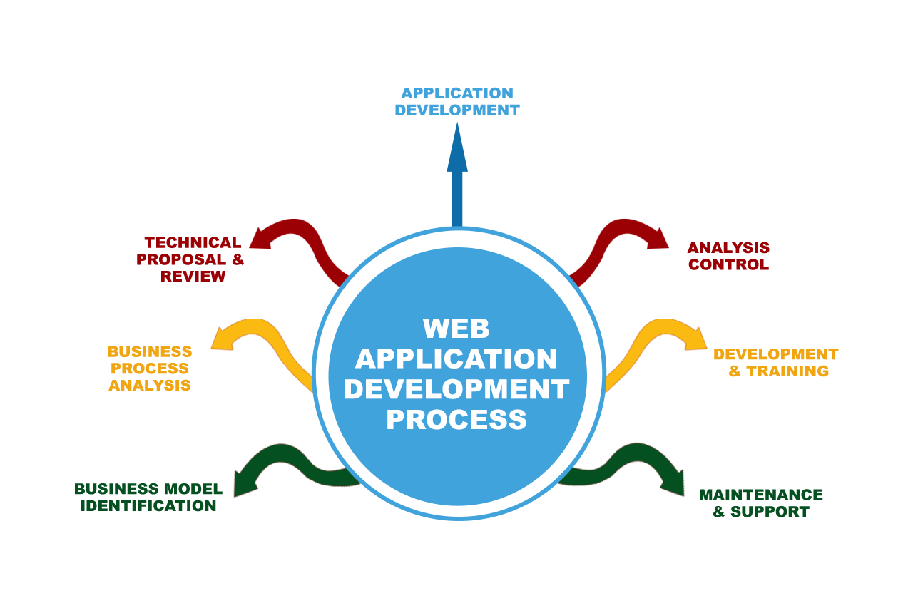 Web Application